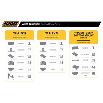 PLOW MOUNT MUD UTV POL