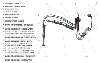 Bronco Hydraulslang Sväng Bakre 77-13000 08.2022->