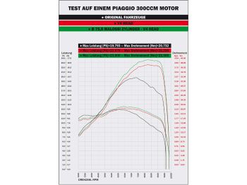 cylinder head Malossi Maxi 4V H2O for Piaggio 125-300cc 4-stroke LC