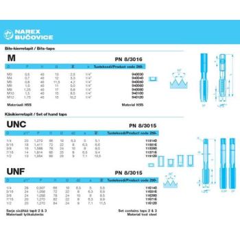 Keermepuur unf 1/4-28